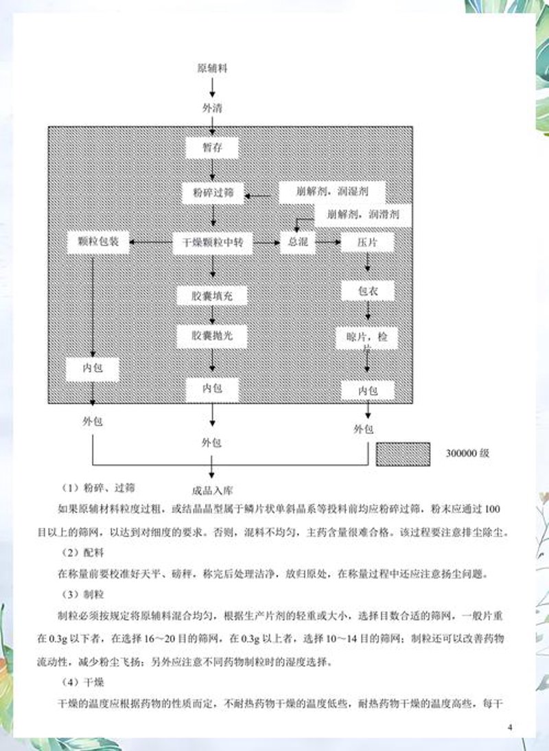 制剂工艺开发