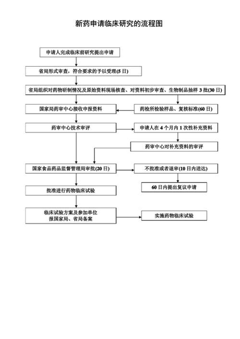 药物研发外包：推动创新加速的隐形之手